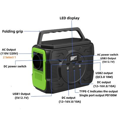 S2X-173 Generador solar portátil de 200 W con sobrecarga y protección contra sobre temperatura