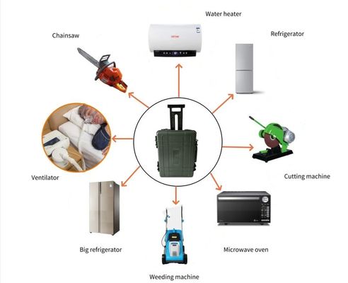 Alcance de SOC 5%-95% 220V Batería de litio de emergencia para el hogar Fuente de alimentación móvil 6000W