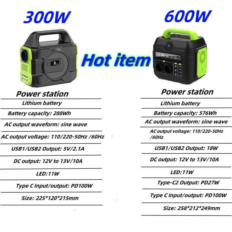 576wh 600W Generador de energía solar portátil para viviendas al aire libre